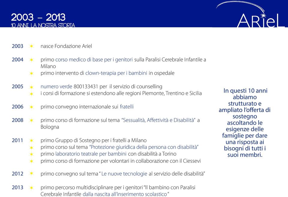 fratelli 2008 primo corso di formazione sul tema Sessualità, Affettività e Disabilità a Bologna 2011 primo Gruppo di Sostegno per i fratelli a Milano primo corso sul tema Protezione giuridica della