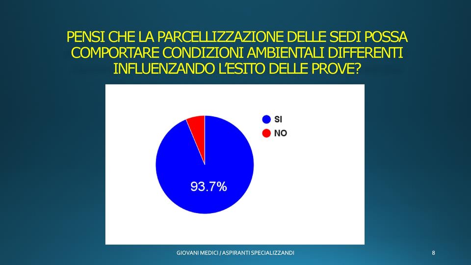 CONDIZIONI AMBIENTALI