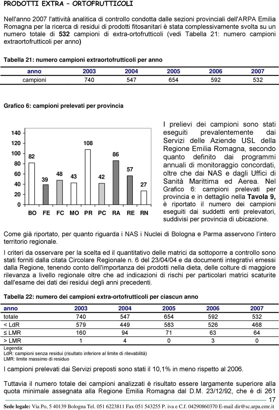 anno anno 2003 2004 2005 2006 2007 campioni 740 547 654 592 532 Grafico 6: campioni prelevati per provincia 140 120 100 80 60 40 20 0 108 82 86 57 48 43 39 42 27 BO FE FC MO PR PC RA RE RN I prelievi