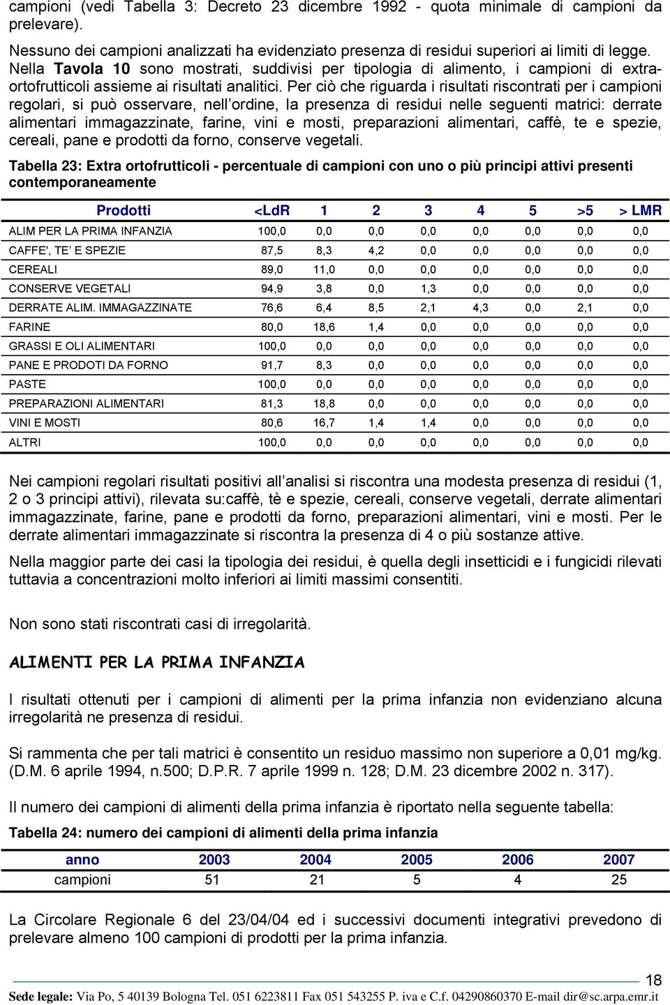 Per ciò che riguarda i risultati riscontrati per i campioni regolari, si può osservare, nell ordine, la presenza di residui nelle seguenti matrici: derrate alimentari immagazzinate, farine, vini e