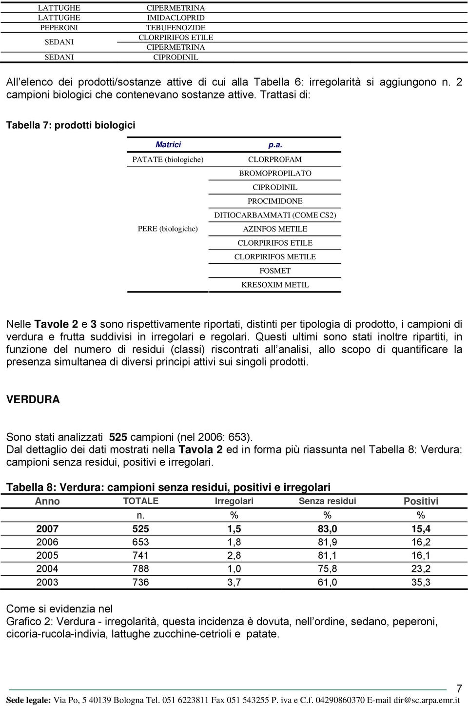 CIPRODINIL PROCIMIDONE DITIOCARBAMMATI (COME CS2) AZINFOS METILE CLORPIRIFOS ETILE CLORPIRIFOS METILE FOSMET KRESOXIM METIL Nelle Tavole 2 e 3 sono rispettivamente riportati, distinti per tipologia