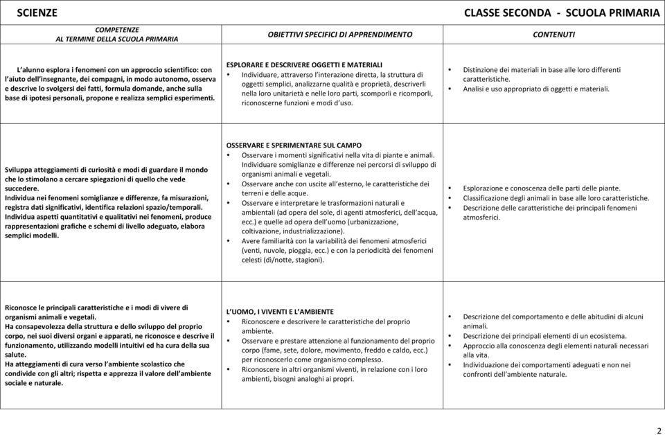 ESPLORARE E DESCRIVERE OGGETTI E MATERIALI Individuare, attraverso l interazione diretta, la struttura di oggetti semplici, analizzarne qualità e proprietà, descriverli nella loro unitarietà e nelle