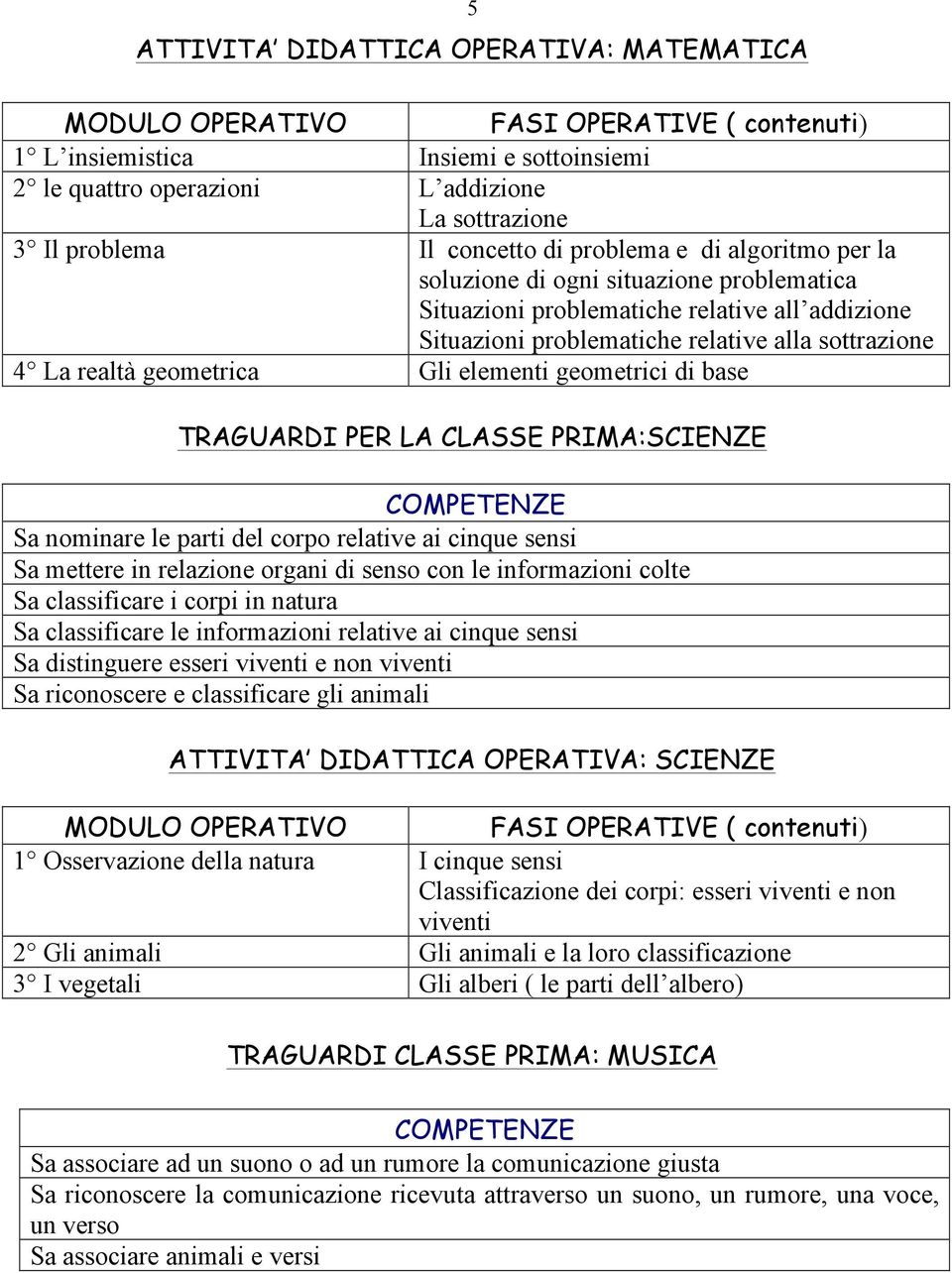 TRAGUARDI PER LA CLASSE PRIMA:SCIENZE Sa nominare le parti del corpo relative ai cinque sensi Sa mettere in relazione organi di senso con le informazioni colte Sa classificare i corpi in natura Sa