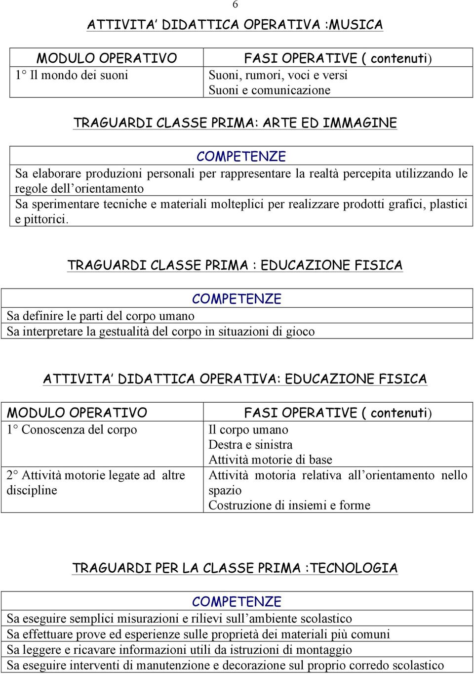 TRAGUARDI CLASSE PRIMA : EDUCAZIONE FISICA Sa definire le parti del corpo umano Sa interpretare la gestualità del corpo in situazioni di gioco ATTIVITA DIDATTICA OPERATIVA: EDUCAZIONE FISICA 1