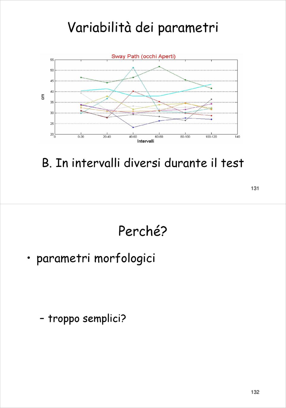 il test 131 Perché?