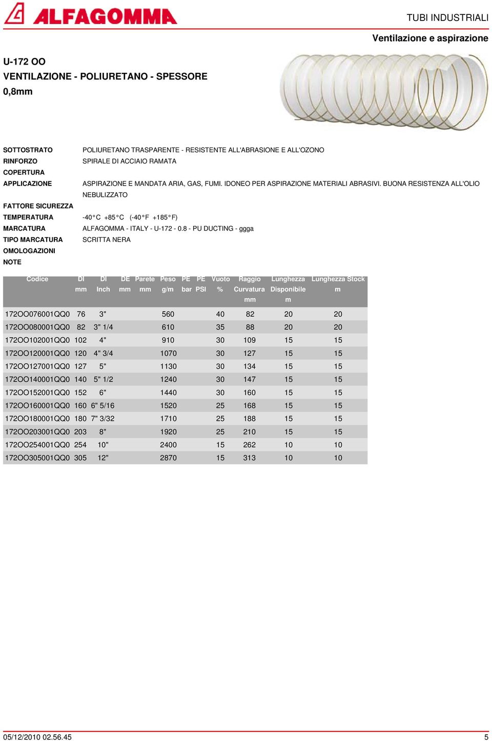 BUONA RESISTENZA ALL'OLIO NEBULIZZATO -40 C +85 C (-40 F +185 F) ALFAGOMMA - ITALY - U-172-0.