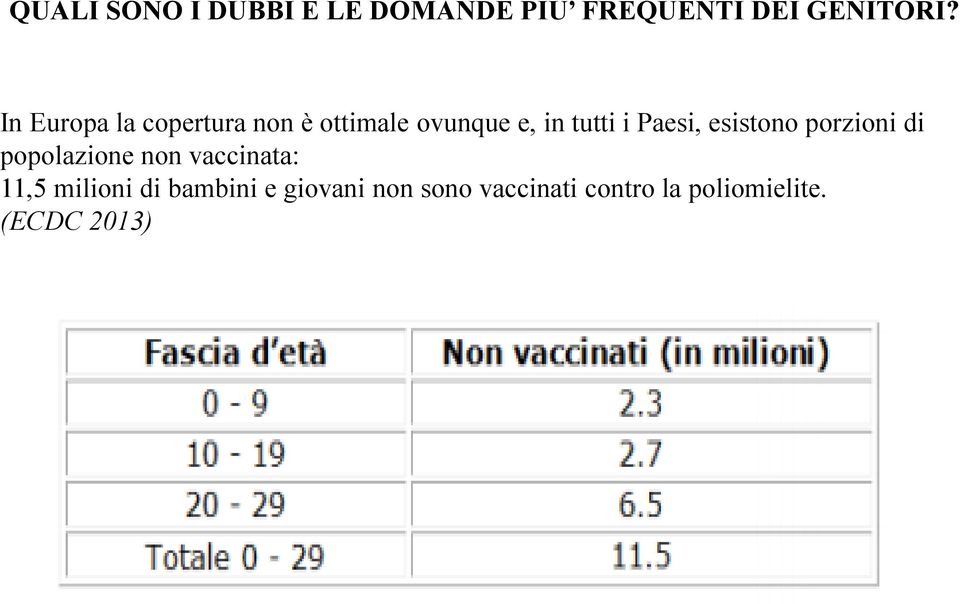 Paesi, esistono porzioni di popolazione non vaccinata: 11,5
