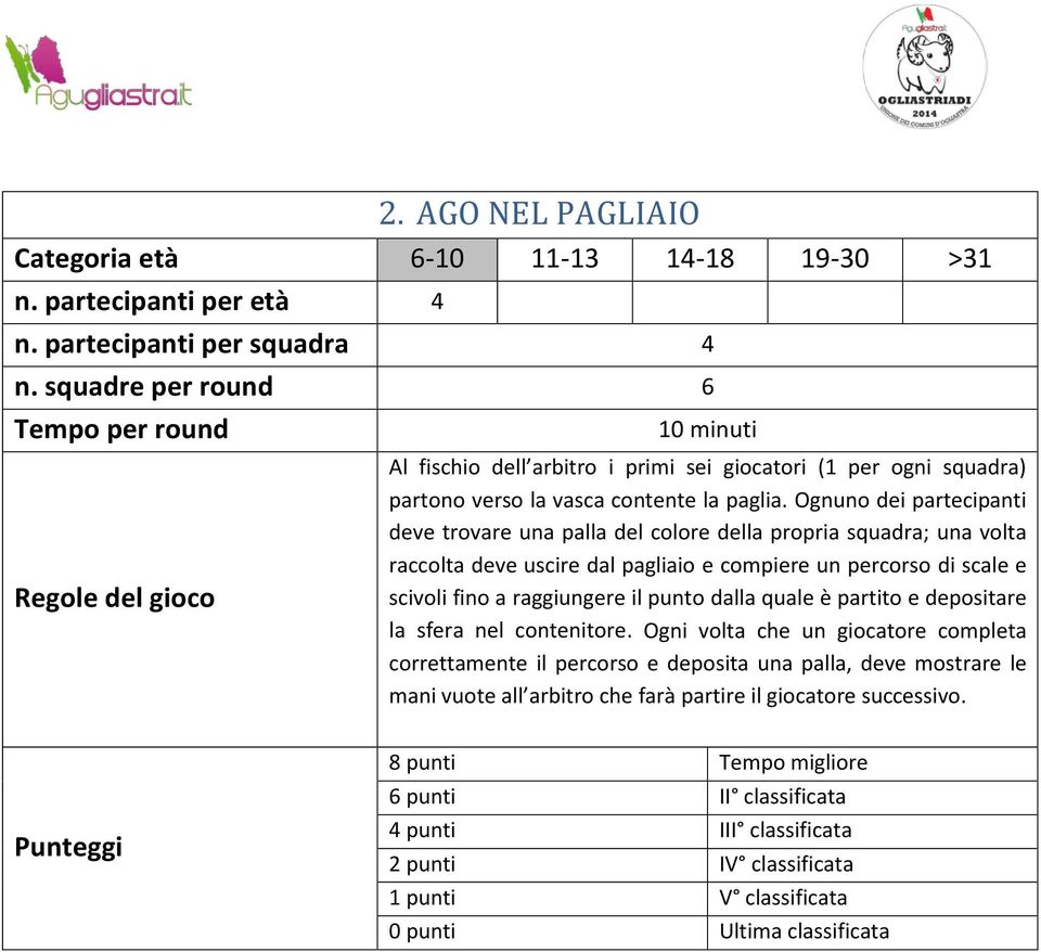 Ognuno dei partecipanti deve trovare una palla del colore della propria squadra; una volta raccolta deve uscire dal pagliaio e compiere un percorso di scale