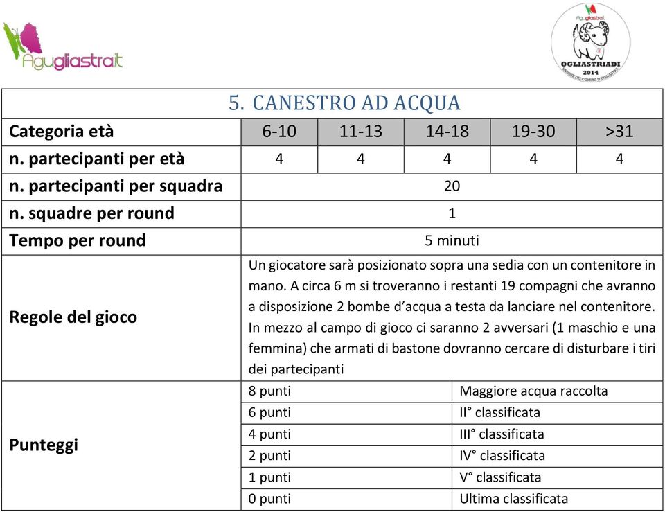 A circa 6 m si troveranno i restanti 19 compagni che avranno a disposizione 2 bombe d acqua a testa da lanciare nel