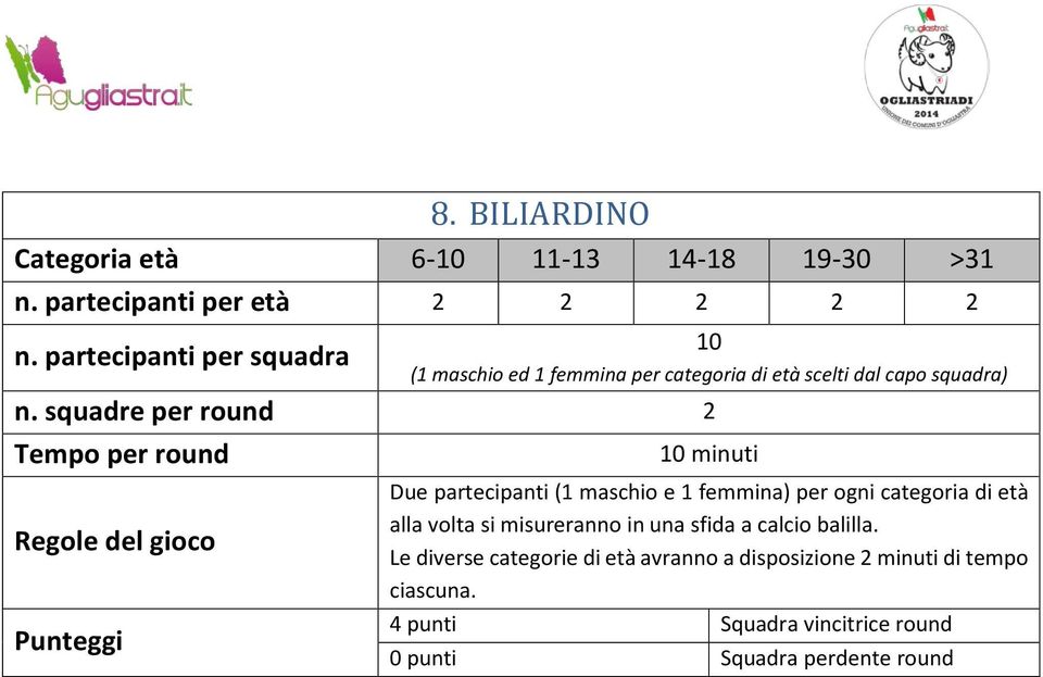 squadre per round 2 Due partecipanti (1 maschio e 1 femmina) per ogni categoria di età alla volta si