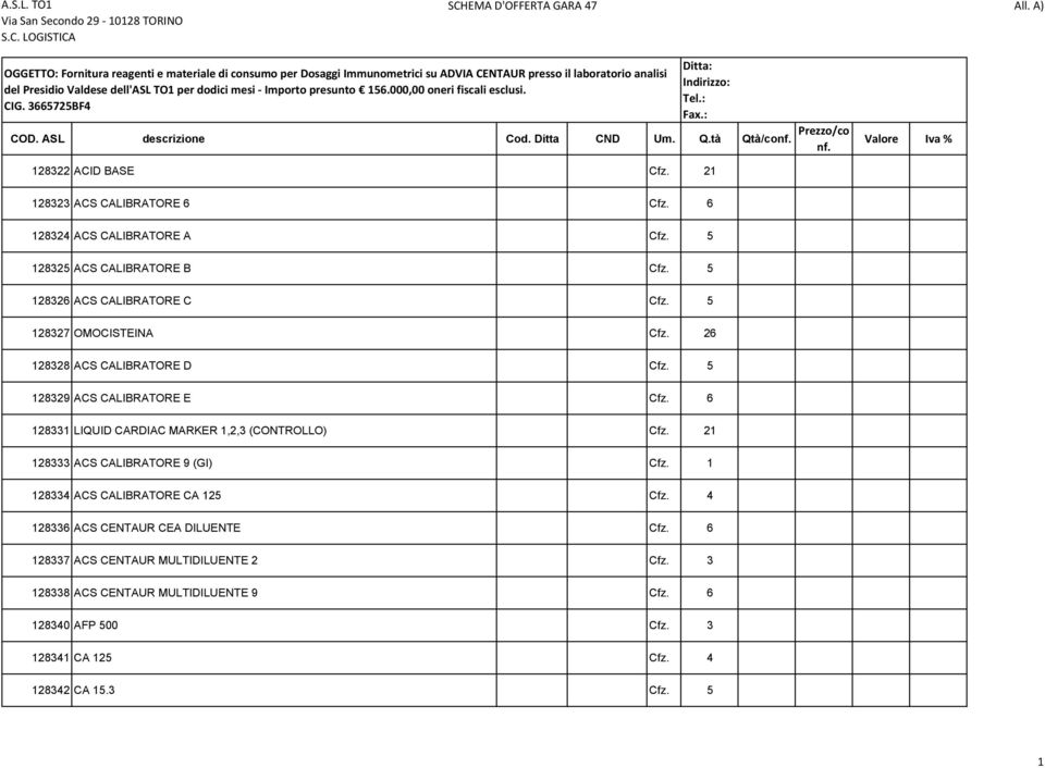 6 128331 LIQUID CARDIAC MARKER 1,2,3 (CONTROLLO) Cfz. 21 128333 ACS CALIBRATORE 9 (GI) Cfz. 1 128334 ACS CALIBRATORE CA 125 Cfz.