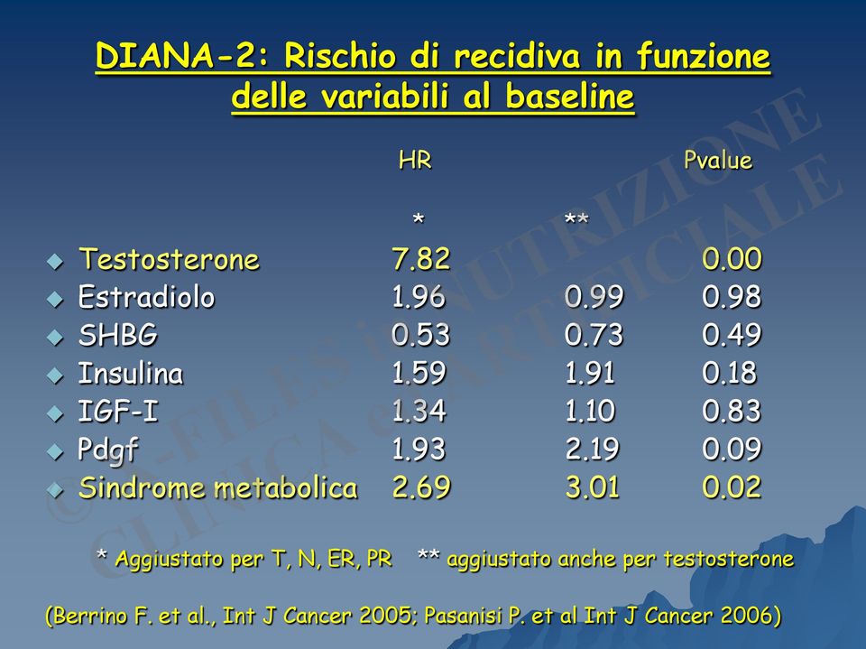 83 Pdgf 1.93 2.19 0.09 Sindrome metabolica 2.69 3.01 0.