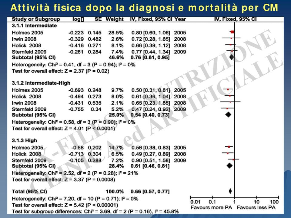 la diagnosi