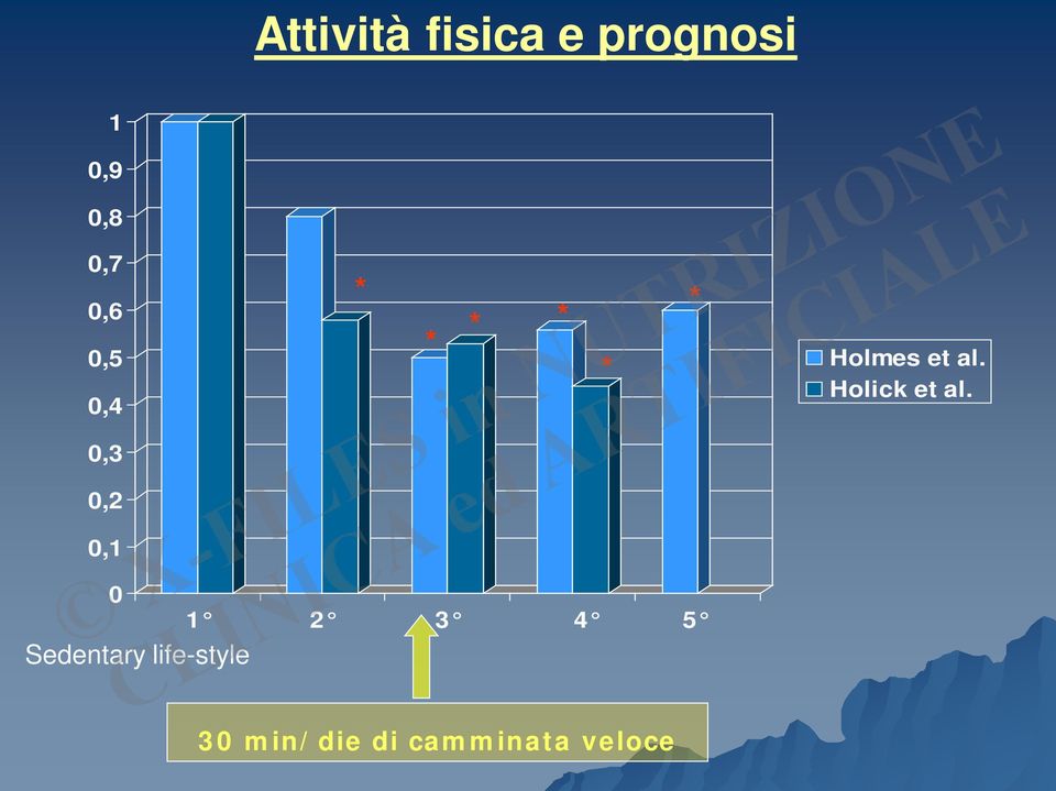 Holick et al.