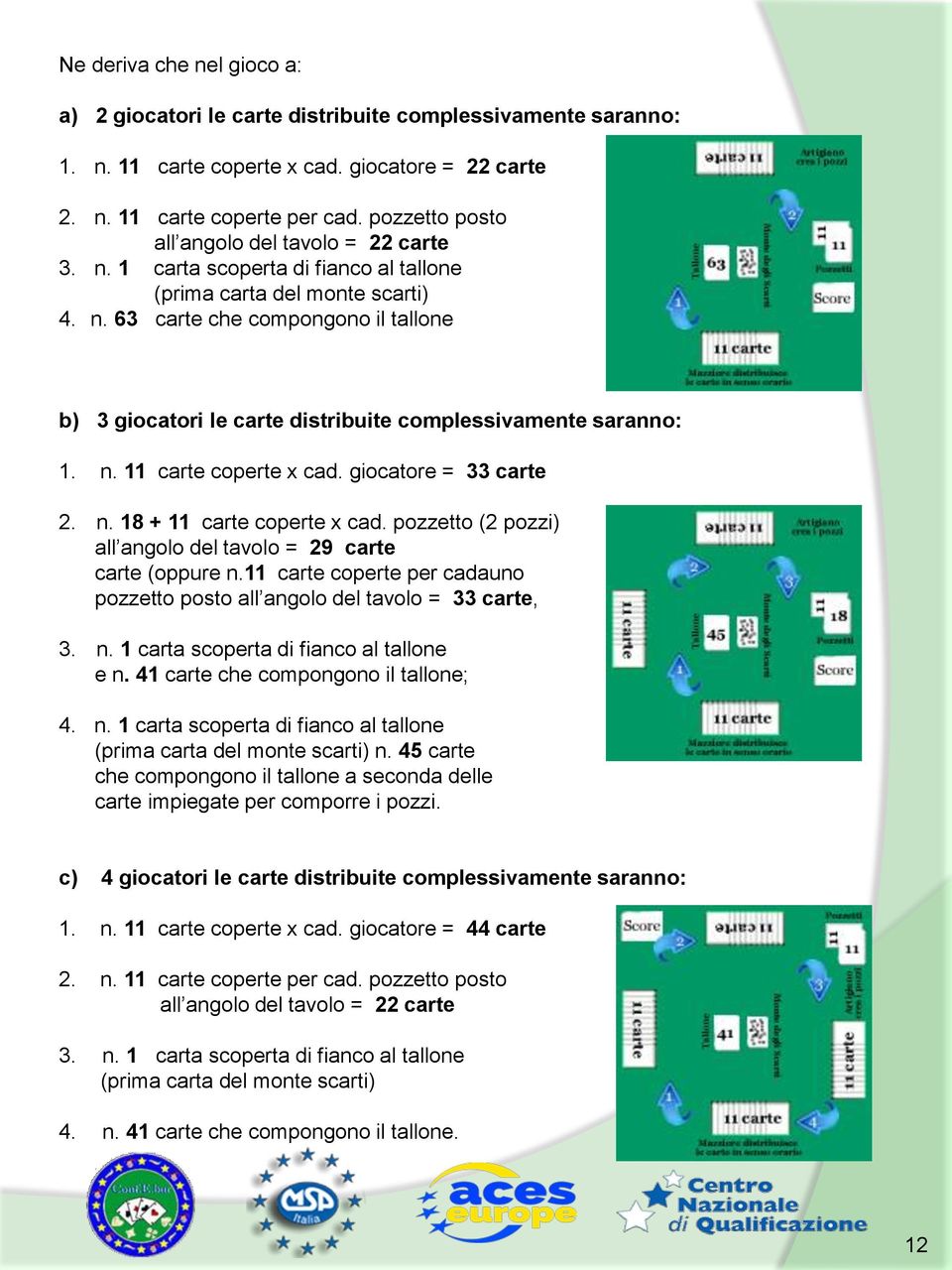 n. 11 carte coperte x cad. giocatore = 33 carte 2. n. 18 + 11 carte coperte x cad. pozzetto (2 pozzi) all angolo del tavolo = 29 carte carte (oppure n.