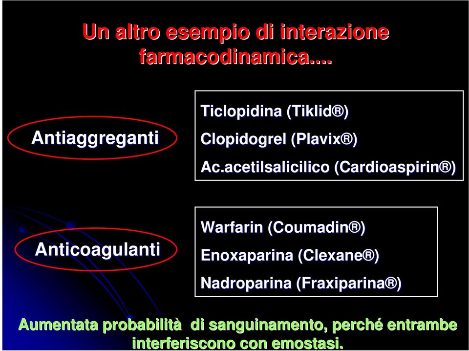 acetilsalicilico (Cardioaspirin( Cardioaspirin ) Anticoagulanti Warfarin (Coumadin
