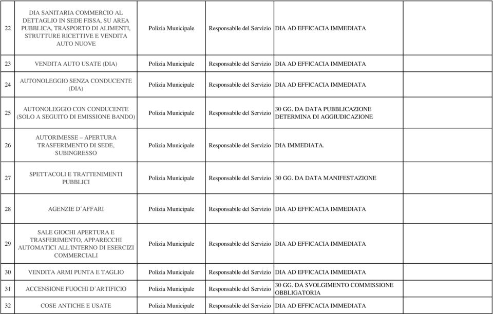 DA DATA PUBBLICAZIONE DETERMINA DI AGGIUDICAZIONE 26 AUTORIMESSE APERTURA TRASFERIMENTO DI SEDE, SUBINGRESSO DIA IMMEDIATA. 27 SPETTACOLI E TRATTENIMENTI PUBBLICI 30 GG.