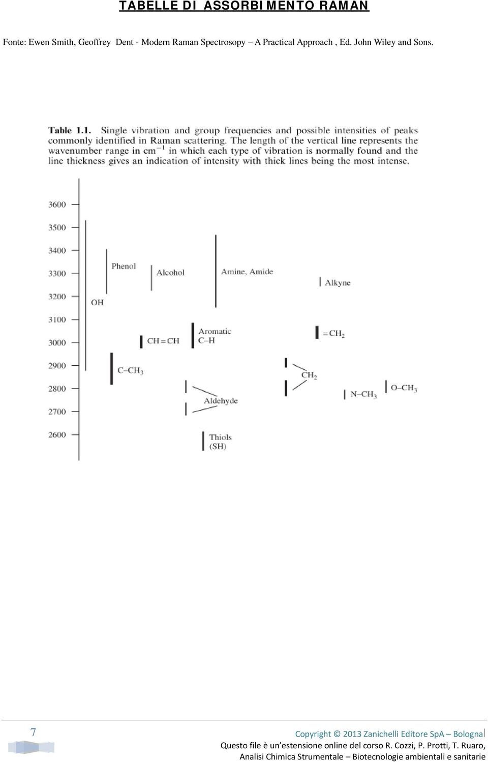 Modern Raman Spectrosopy A