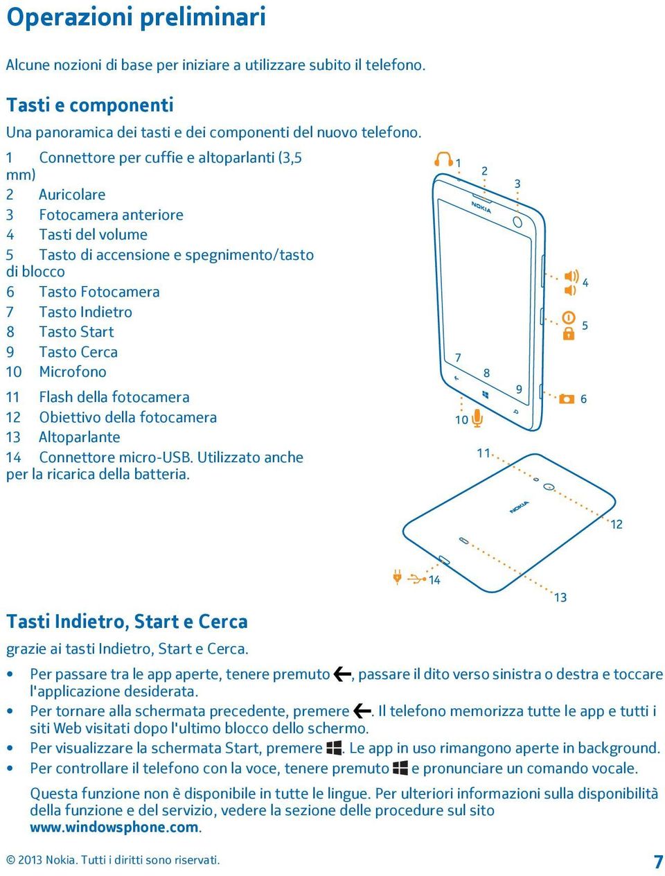 Start 9 Tasto Cerca 10 Microfono 11 Flash della fotocamera 12 Obiettivo della fotocamera 13 Altoparlante 14 Connettore micro-usb. Utilizzato anche per la ricarica della batteria.