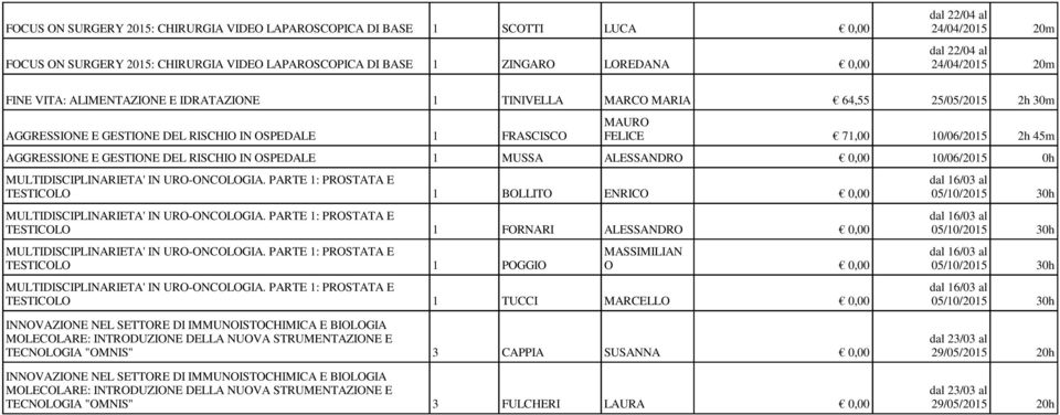 10/06/2015 2h 45m AGGRESSIONE E GESTIONE DEL RISCHIO IN OSPEDALE 1 MUSSA ALESSANDRO 0,00 10/06/2015 0h MULTIDISCIPLINARIETA' IN URO-ONCOLOGIA.