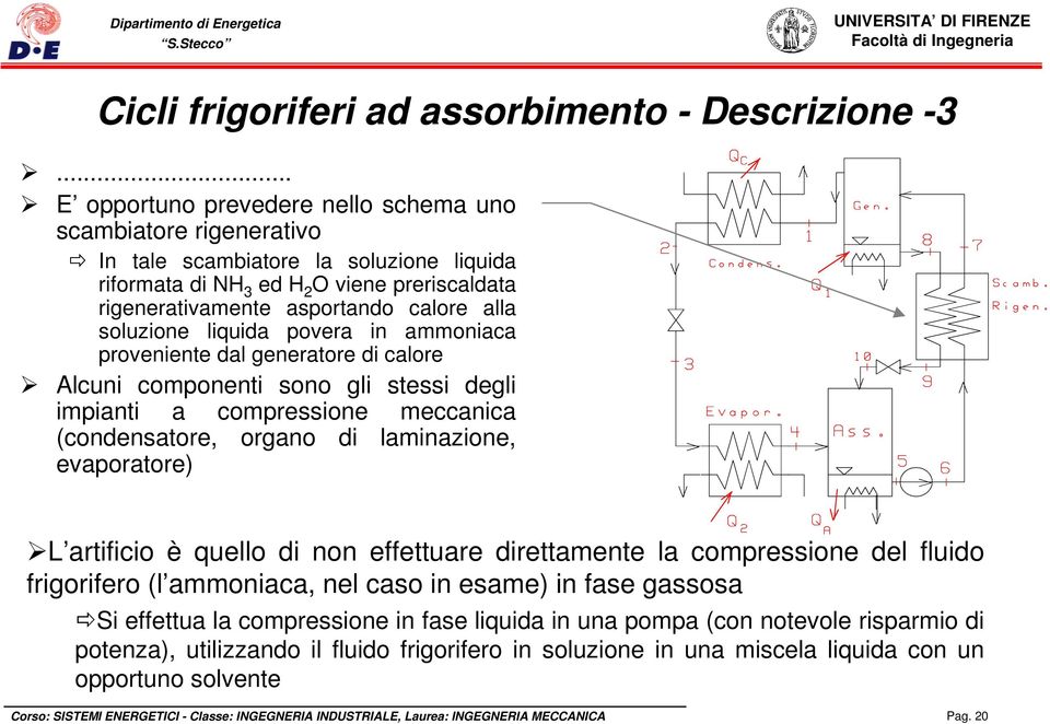 soluzione liquida povera in ammoniaca proveniente dal generatore di calore Alcuni componenti sono gli stessi degli impianti a compressione meccanica (condensatore, organo di laminazione, evaporatore)