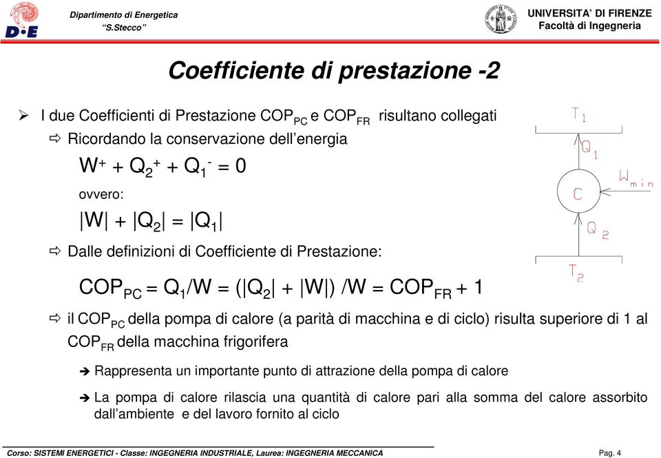 risulta superiore di 1 al COP FR della macchina frigorifera Rappresenta un importante punto di attrazione della pompa di calore La pompa di calore rilascia una quantità di