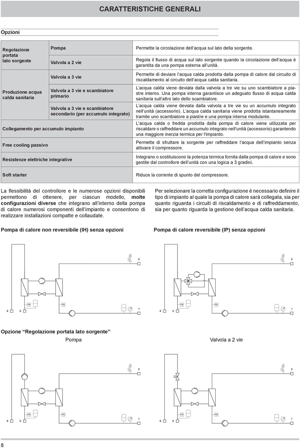 Produzione acqua calda sanitaria Valvola a 3 vie Valvola a 3 vie e scambiatore primario Collegamento per accumulo impianto Free cooling passivo Resistenze elettriche integrative Soft starter Valvola