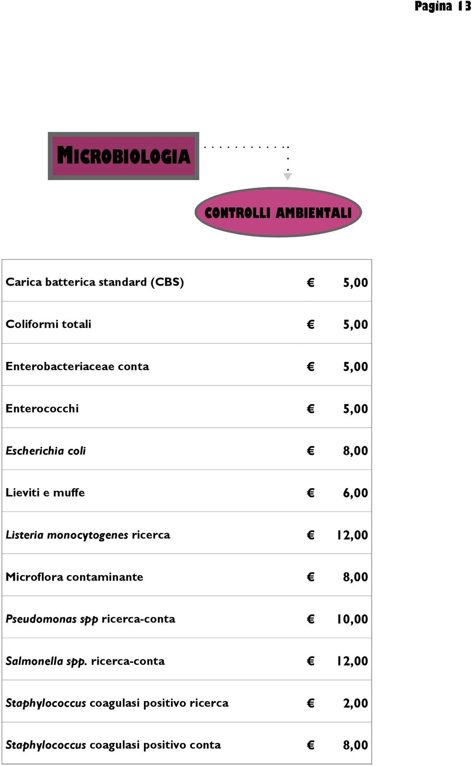 monocytogenes ricerca 12,00 Microflora contaminante 8,00 Pseudomonas spp ricerca-conta 10,00 Salmonella