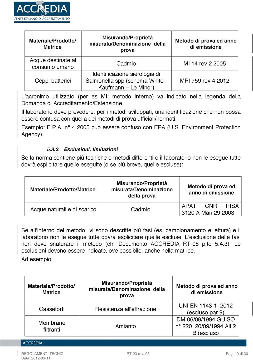 Il laboratorio deve prevedere, per i metodi sviluppati, una identificazione che non possa essere confusa con quella dei metodi di prova ufficiali/normati. Esempio: E.P.A.