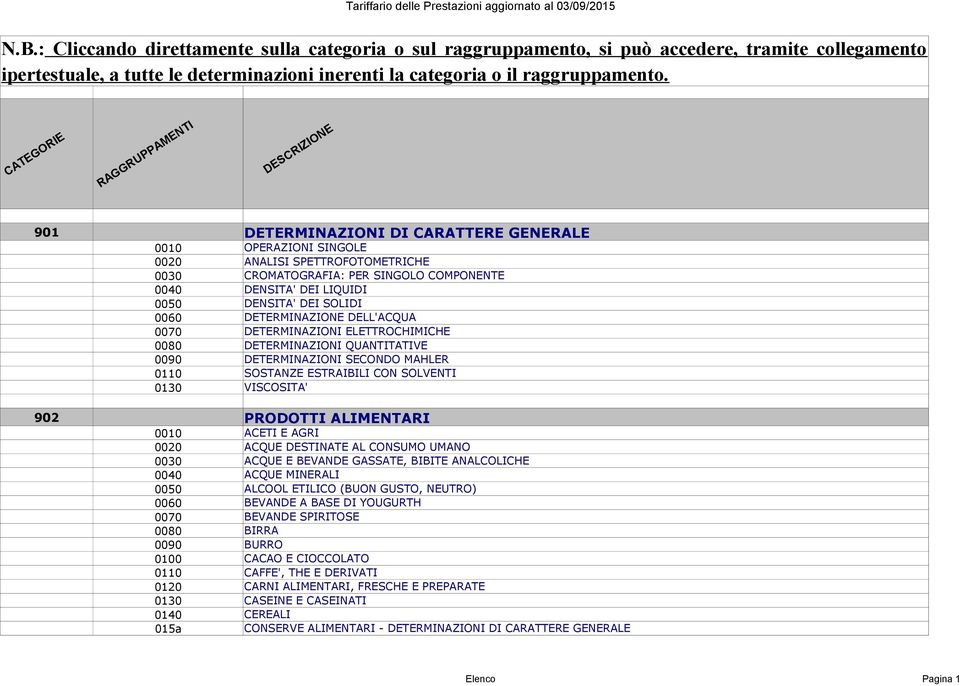 CARATTERE GENERALE OPERAZIONI SINGOLE ANALISI SPETTROFOTOMETRICHE CROMATOGRAFIA: PER SINGOLO COMPONENTE DENSITA' DEI LIQUIDI DENSITA' DEI SOLIDI DETERMINAZIONE DELL'ACQUA DETERMINAZIONI