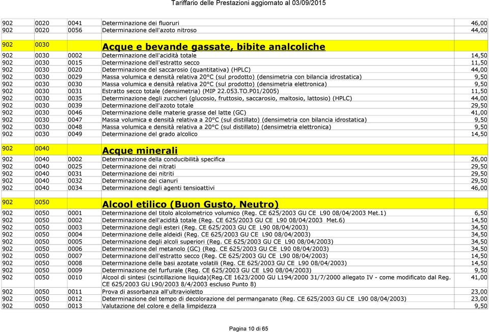 prodotto) (densimetria con bilancia idrostatica) 9,50 902 0030 0030 Massa volumica e densità relativa 20 C (sul prodotto) (densimetria elettronica) 9,50 902 0030 0031 Estratto secco totale