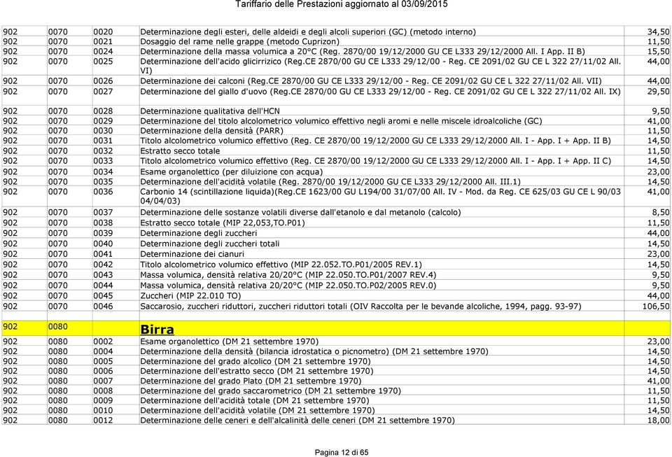 CE 2870/00 GU CE L333 29/12/00 - Reg. CE 2091/02 GU CE L 322 27/11/02 All. 44,00 VI) 902 0070 0026 Determinazione dei calconi (Reg.CE 2870/00 GU CE L333 29/12/00 - Reg. CE 2091/02 GU CE L 322 27/11/02 All. VII) 44,00 902 0070 0027 Determinazione del giallo d'uovo (Reg.