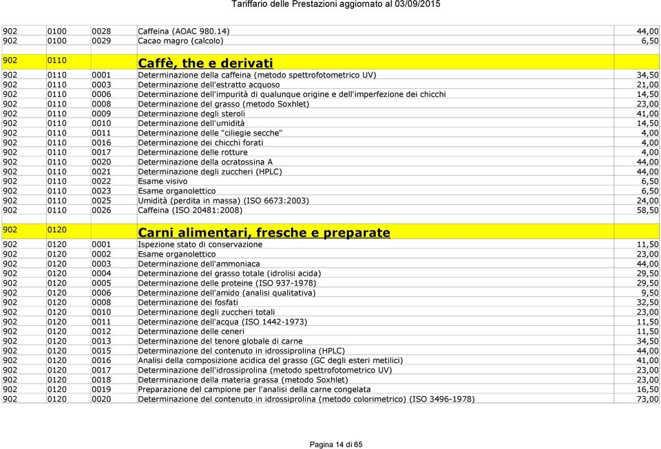 dell'estratto acquoso 21,00 902 0110 0006 Determinazione dell'impurità di qualunque origine e dell'imperfezione dei chicchi 14,50 902 0110 0008 Determinazione del grasso (metodo Soxhlet) 23,00 902