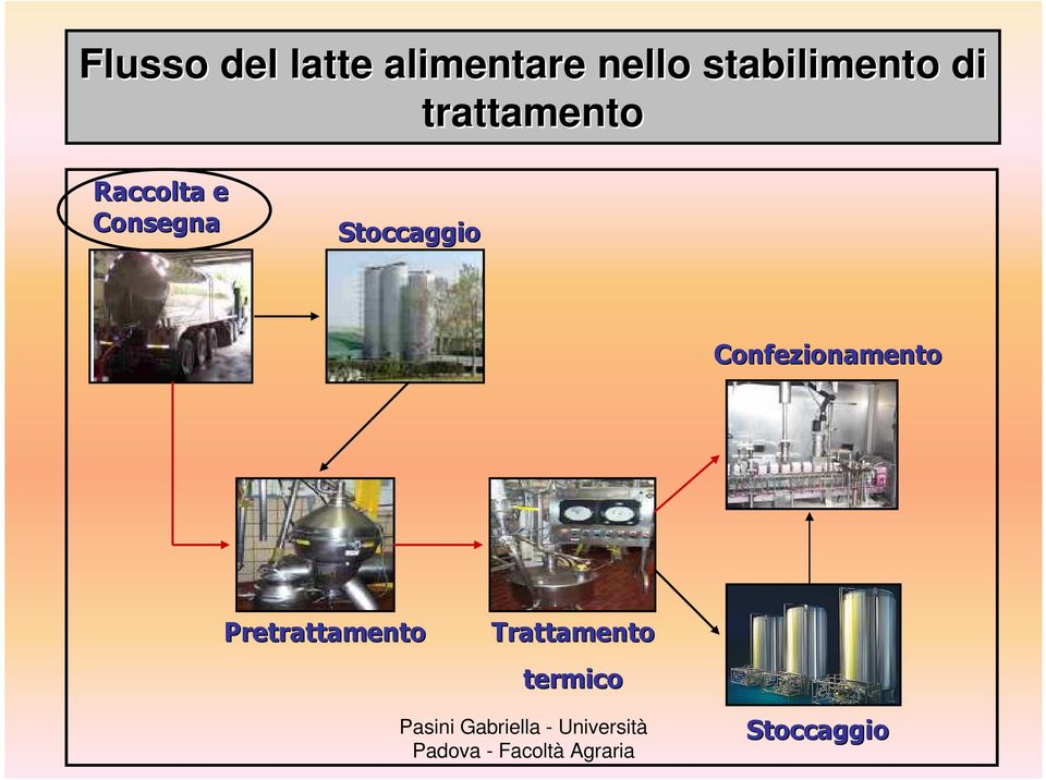 Consegna Stoccaggio Confezionamento