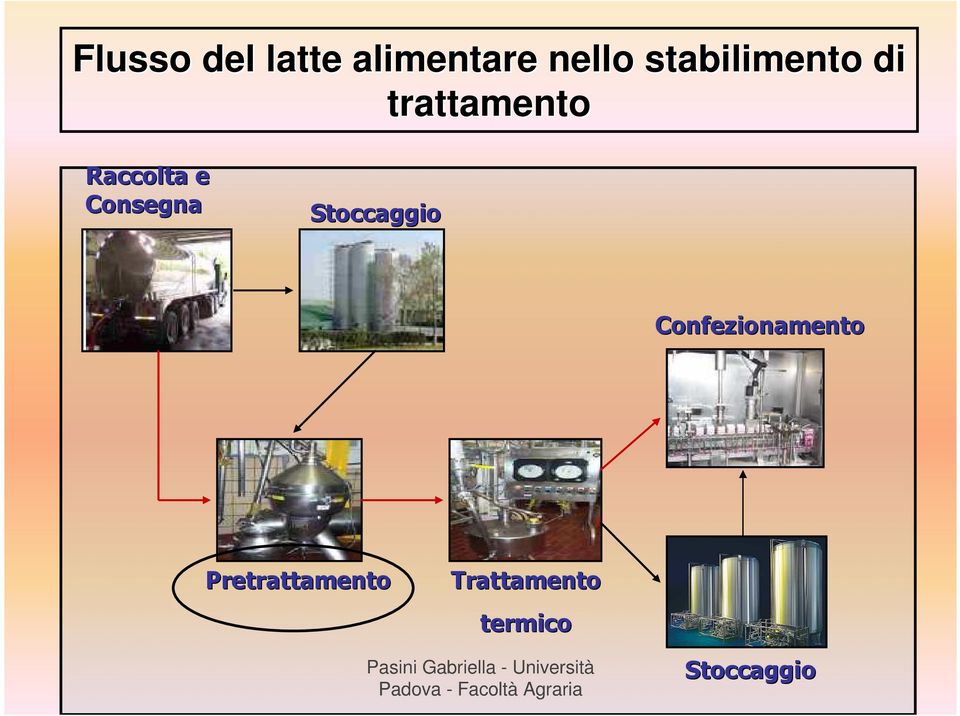 Consegna Stoccaggio Confezionamento