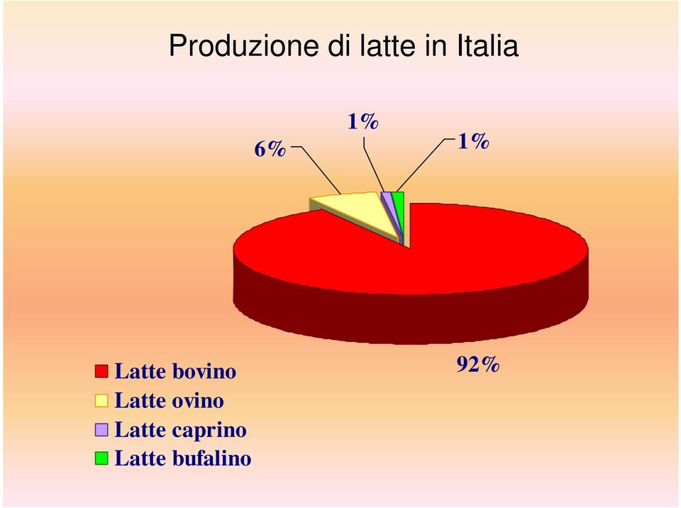 bovino Latte ovino