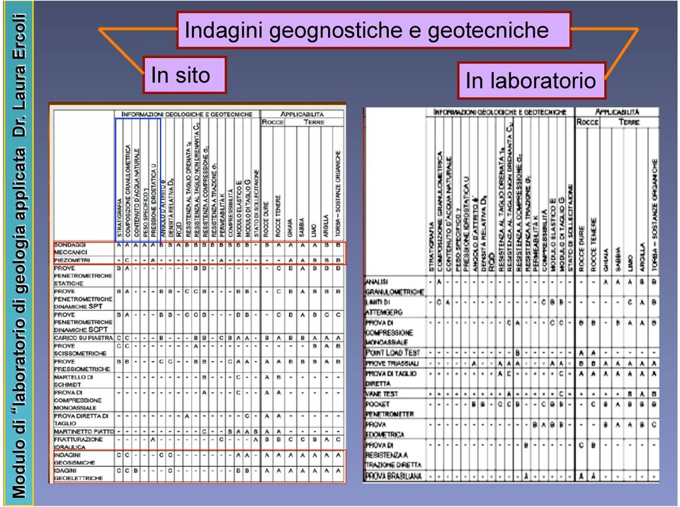 geognostiche e