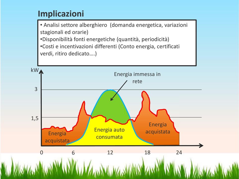 incentivazioni differenti (Conto energia, certificati verdi, ritiro dedicato.