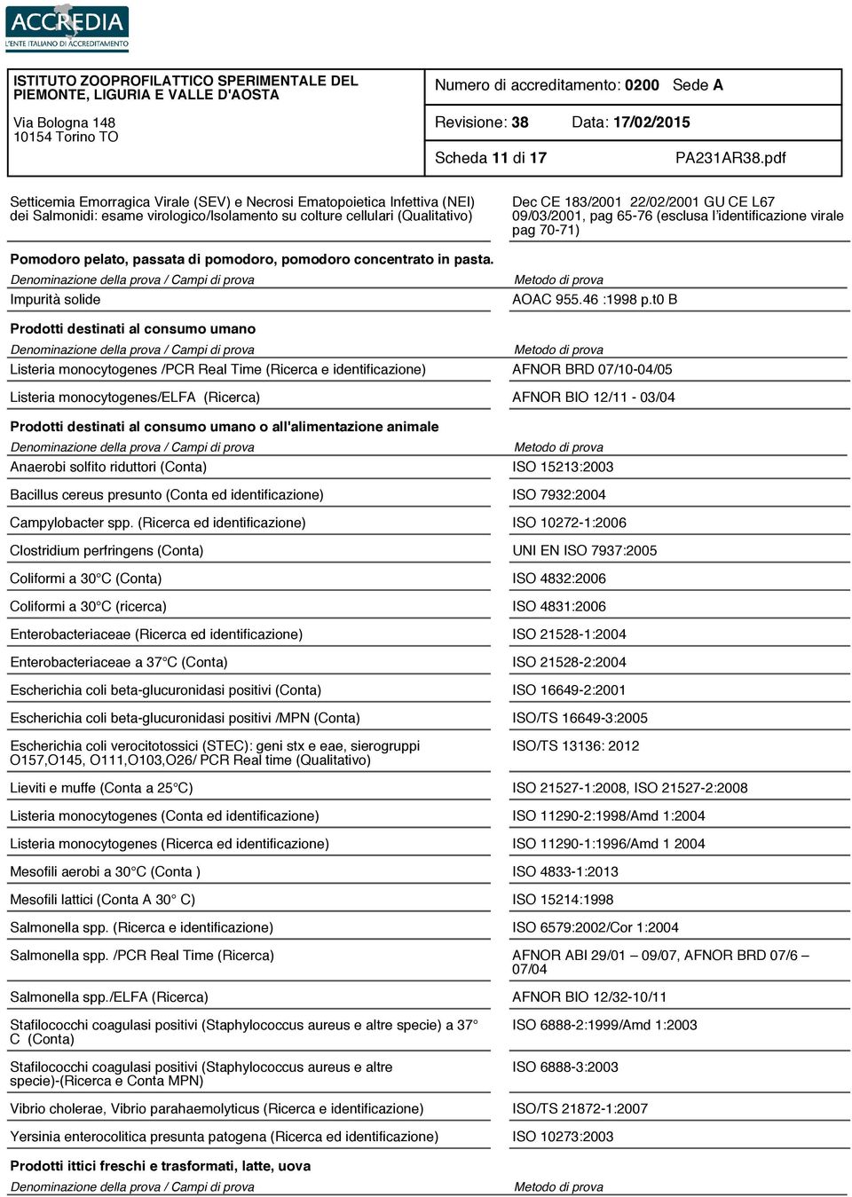 t0 B Prodotti destinati al consumo umano Listeria monocytogenes /PCR Real Time (Ricerca e identificazione) AFNOR BRD 07/10-04/05 Listeria monocytogenes/elfa (Ricerca) AFNOR BIO 12/11-03/04 Prodotti