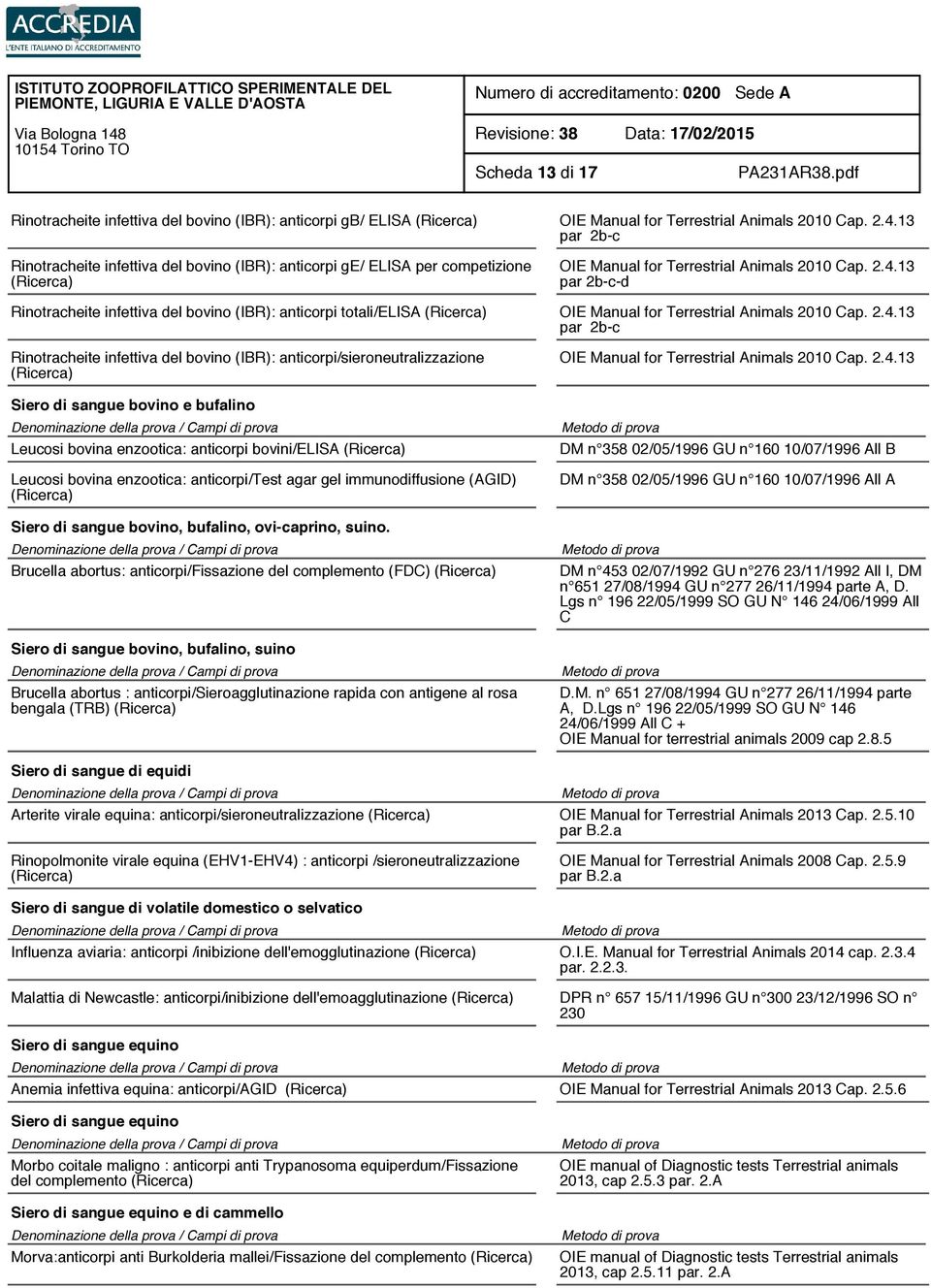 13 par 2b-c-d Rinotracheite infettiva del bovino (IBR): anticorpi totali/elisa (Ricerca) OIE Manual for Terrestrial Animals 2010 Cap. 2.4.