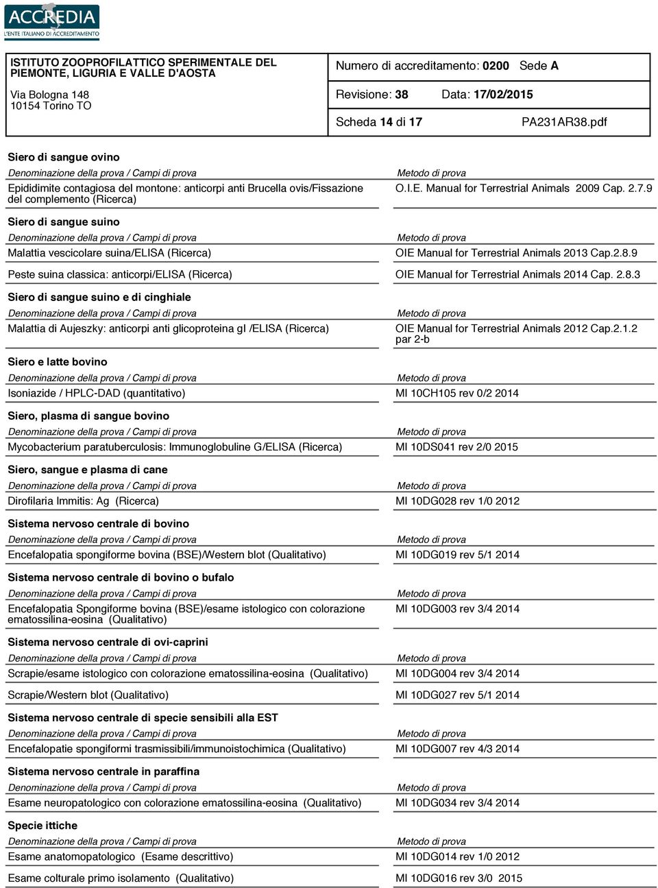 9 Peste suina classica: anticorpi/elisa (Ricerca) OIE Manual for Terrestrial Animals 2014 Cap. 2.8.