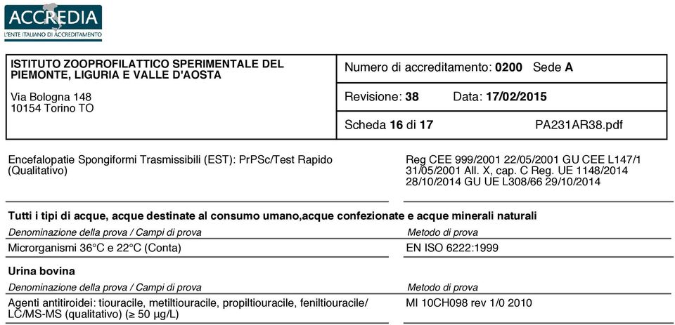 UE 1148/2014 28/10/2014 GU UE L308/66 29/10/2014 Tutti i tipi di acque, acque destinate al consumo umano,acque confezionate e