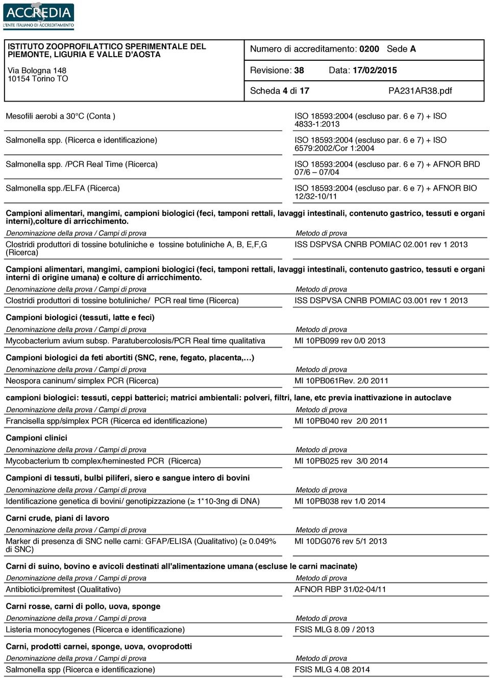 6 e 7) + AFNOR BIO 12/32-10/11 Campioni alimentari, mangimi, campioni biologici (feci, tamponi rettali, lavaggi intestinali, contenuto gastrico, tessuti e organi interni),colture di arricchimento.