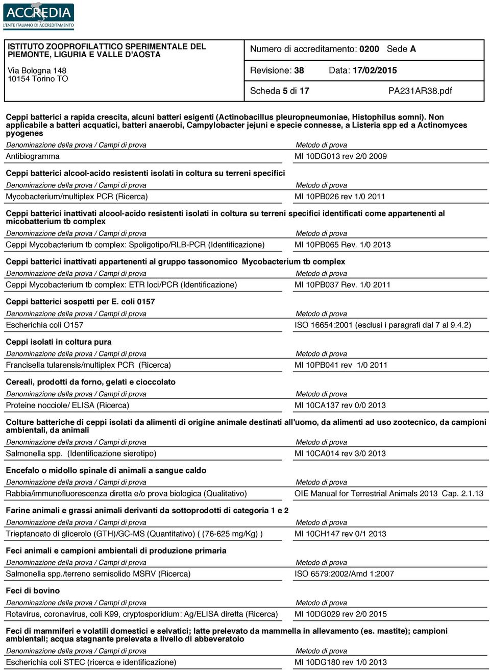 alcool-acido resistenti isolati in coltura su terreni specifici Mycobacterium/multiplex PCR (Ricerca) MI 10PB026 rev 1/0 2011 Ceppi batterici inattivati alcool-acido resistenti isolati in coltura su