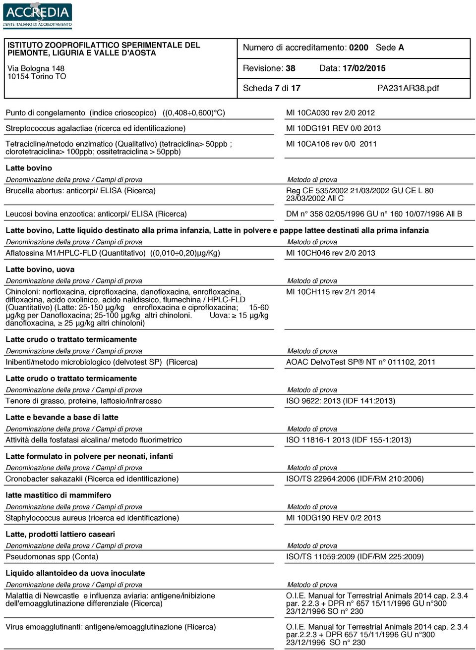 21/03/2002 GU CE L 80 23/03/2002 All C Leucosi bovina enzootica: anticorpi/ ELISA (Ricerca) DM n 358 02/05/1996 GU n 160 10/07/1996 All B Latte bovino, Latte liquido destinato alla prima infanzia,