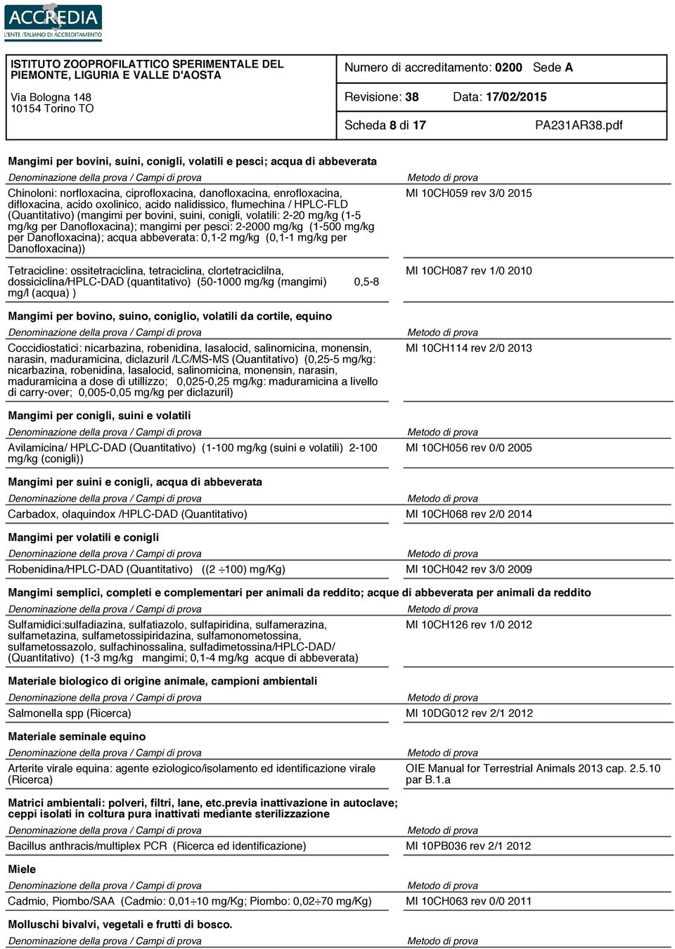 Danofloxacina); acqua abbeverata: 0,1-2 mg/kg (0,1-1 mg/kg per Danofloxacina)) Tetracicline: ossitetraciclina, tetraciclina, clortetraciclilna, dossiciclina/hplc-dad (quantitativo) (50-1000 mg/kg