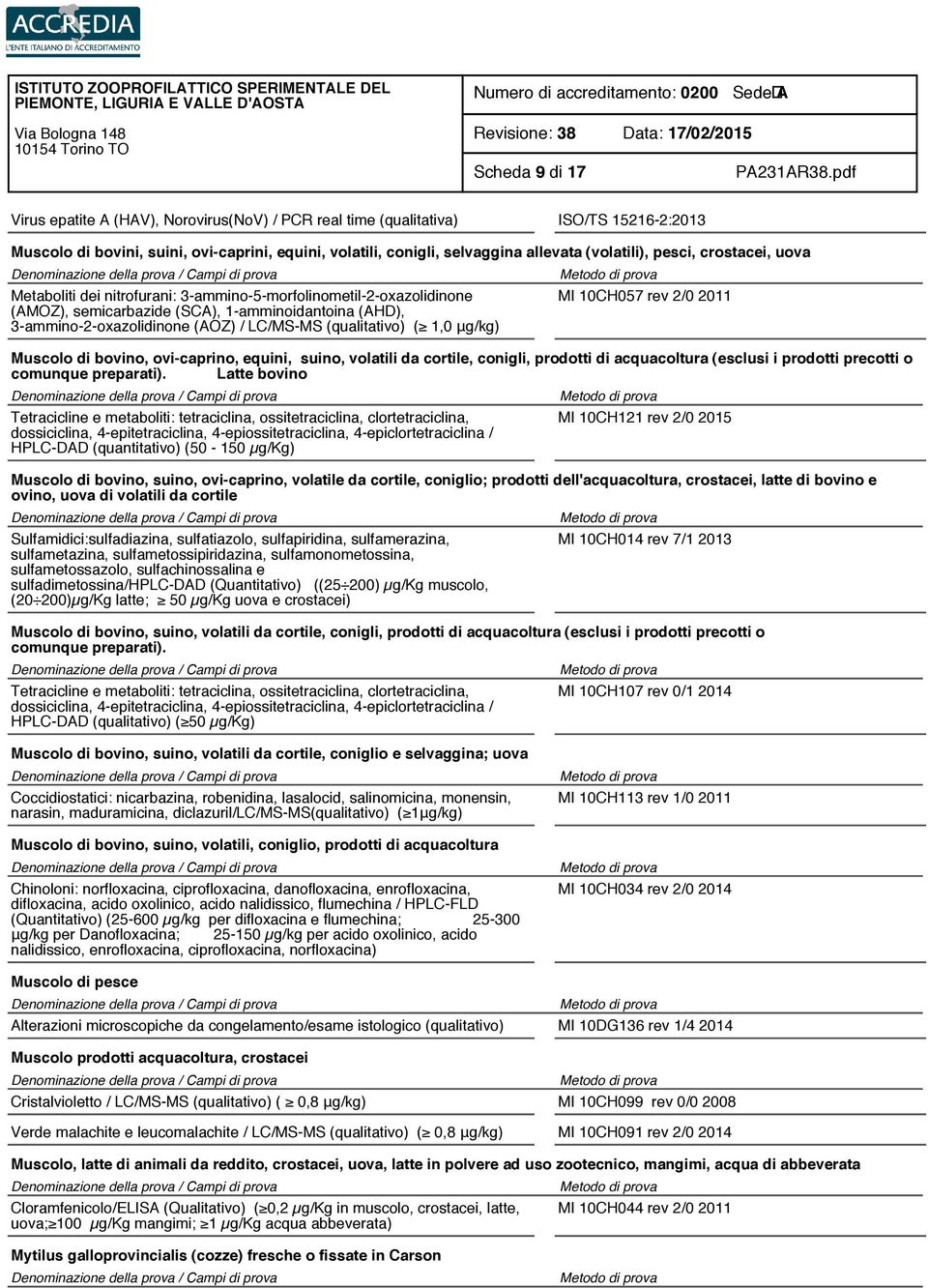 3-ammino-2-oxazolidinone (AOZ) / LC/MS-MS (qualitativo) ( 1,0 μg/kg) MI 10CH057 rev 2/0 2011 Muscolo di bovino, ovi-caprino, equini, suino, volatili da cortile, conigli, prodotti di acquacoltura