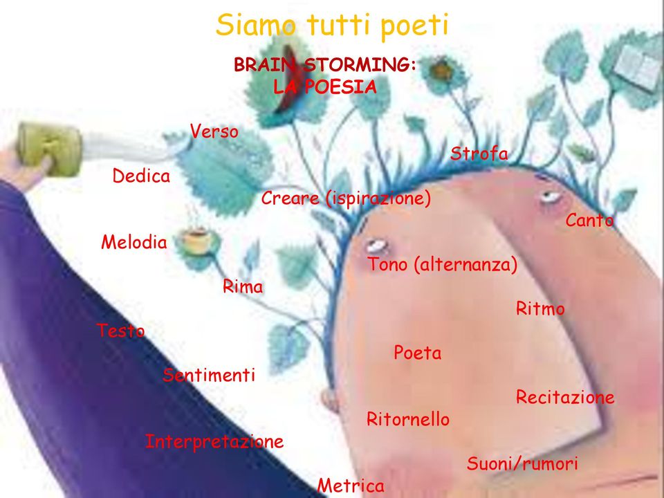 Creare (ispirazione) Metrica Strofa Tono