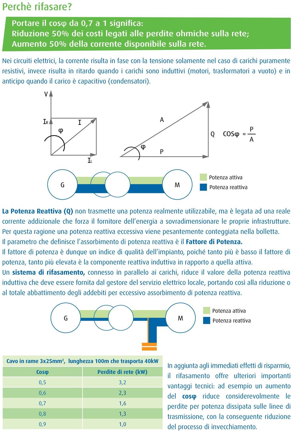 a vuoto) e in anticipo quando il carico è capacitivo (condensatori).