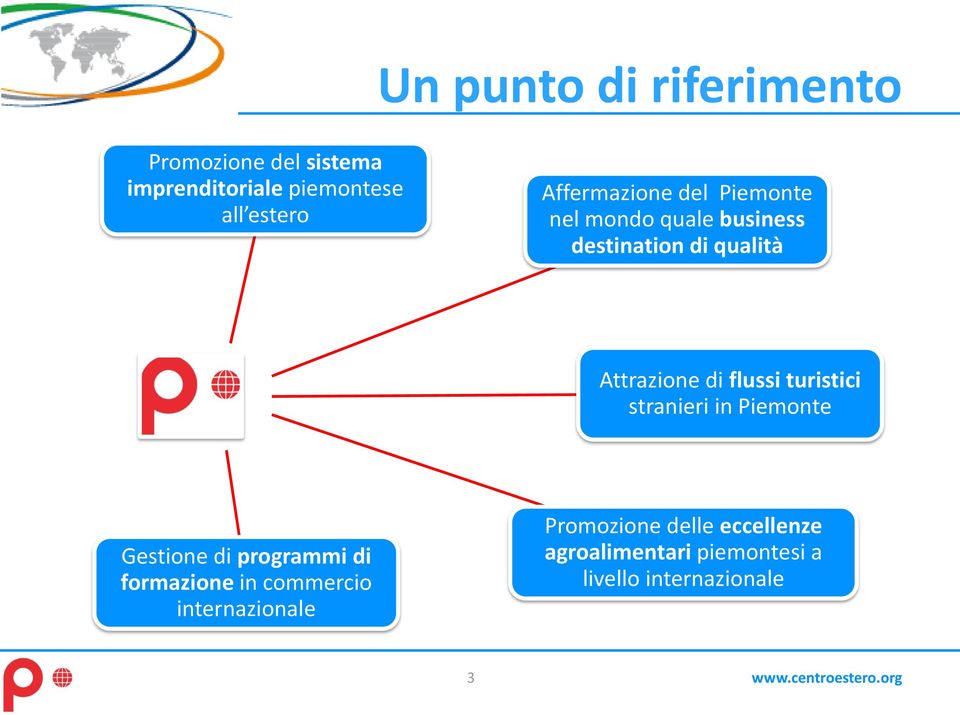 turistici stranieri in Piemonte Gestione di programmi di formazione in commercio
